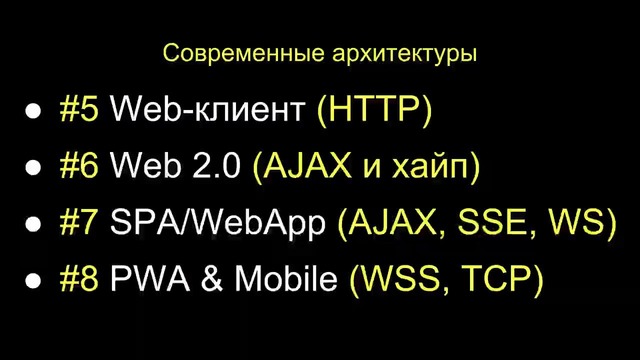 Архитектурный подход к программированию
