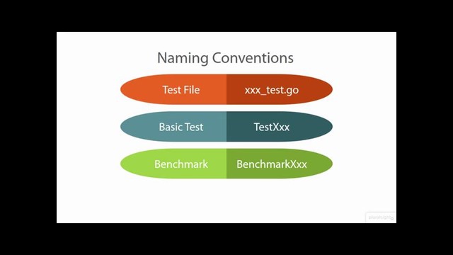 Golang Tested App 01.05