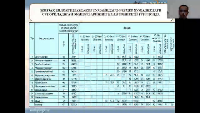 5-6 амали дарслар
