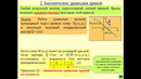 5-тема. Уравнение прямой на плоскости