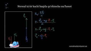 52 Normal kuch haqida qoʻshimcha maʼlumotlar (vertikal) | Kuchlar va Nyuton qonunlari | Fizika
