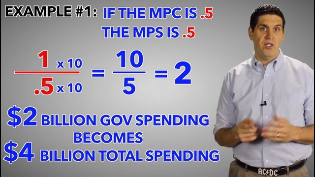 Macro-40: The Multiplier Effect- Macro 3.9B (Technical Tuesday)