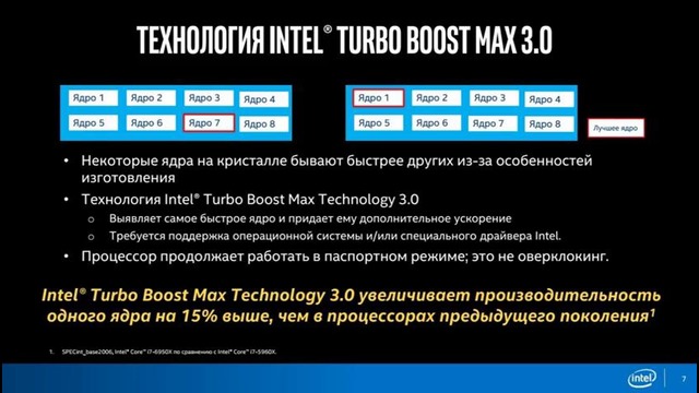 Intel i7 6950x Broadwell-E Обзор МОНСТРА. i7 6700k vs 6950x