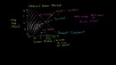 029 Minimum Wage and Price Floors – Micro(khan academy)