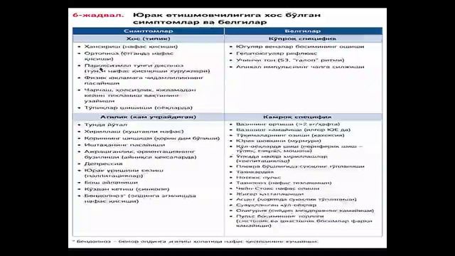Сурункали юрак етишмовчилиги – Расулев Ё.Э. 30.09.2026