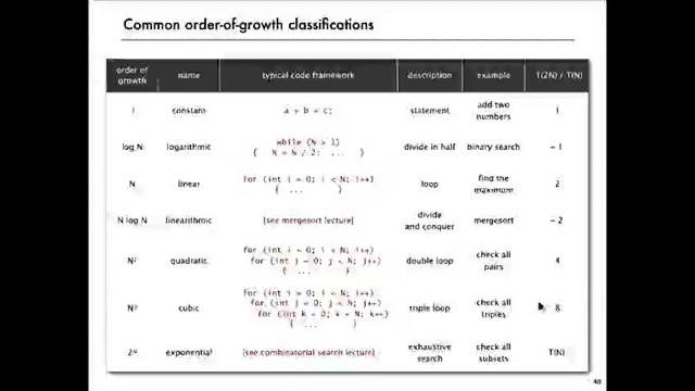 Coursera.com | Algorithms, Part I / 3 – 4 – Order-of-Growth Classifications