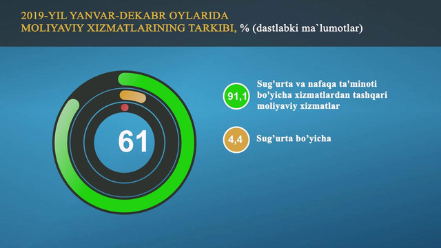 53.xizmat yanvar-dekabr