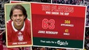 Liverpool FC. 100 players who shook the KOP #63 Jamie Redknapp