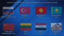 Tashqi savdo 2020 yanvar
