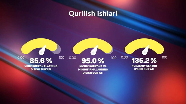 Qurilish va investitsiya ko’rsatkichlari 2019-yil yanvar-avgust holatiga