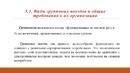 Лекция 5План формирования групповых поездов и поездов из порожних вагонов