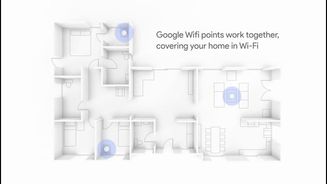 Introducing Google Wifi