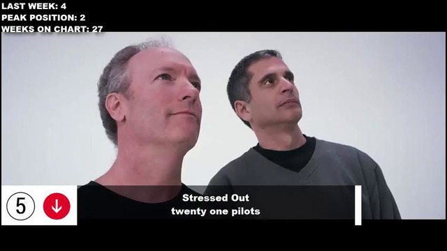 Top 50 Songs Of The Week – April 09, 2016 (Billboard Hot 100)