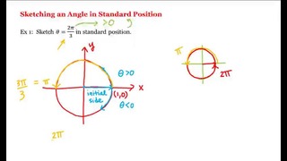 7 – 6 – Sketching an Angle in Standard Position (6-21)