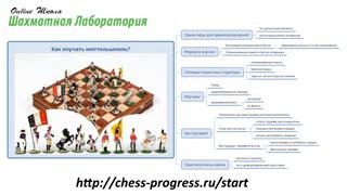 Пути совершенствования шахматиста – мг Пигусовым Евгением (часть 2)