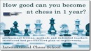 Шахматные тесты. Кто Вы в шахматах: новичок или мастер? Сайт chessarea.com