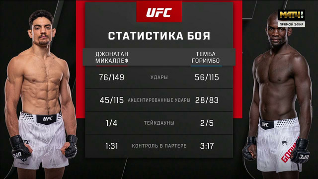 UFC Fight Night 275: Della Maddalena vs Prates (ПРЕДВАРИТЕЛЬНЫЙ КАРД) 02.05.2026 | Джек Делла Маддалена — Карлос Пратес