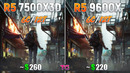 Ryzen 5 7500X3D vs Ryzen 5 9600X – Test in 10 Games