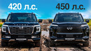 Nissan Patrol против Infiniti QX80 — кто ЛУЧШЕ? Тест в городе и на бездорожье