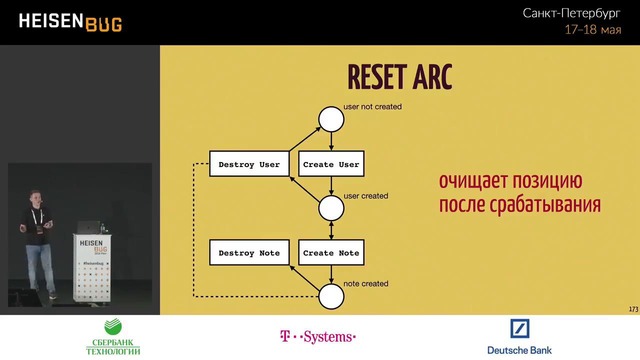 Heisenbug 2018 Piter. Прямая трансляция первого зала. День 1 часть3