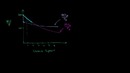 046 Equalizing Marginal Utility per Dollar Spent – Micro(khan academy)