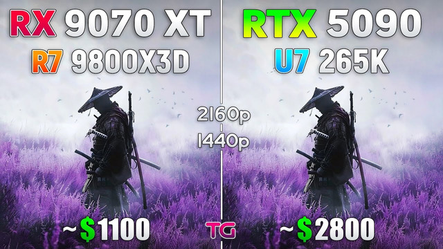 RX 9070 XT + Ryzen 7 9800X3D vs RTX 5090 + Ultra 7 265K – Test in 1440p & 4K