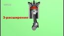 Принцип работы двигателя внутреннего сгорания