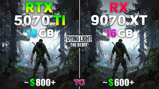 RX 9070 XT vs RTX 5070 Ti in Dying Light: The Beast | 1080p | 1440p | 4K