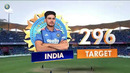 Индия – Вест-Индия | ODI Series India vs. West Indies | Обзор матча за 2026-09-28