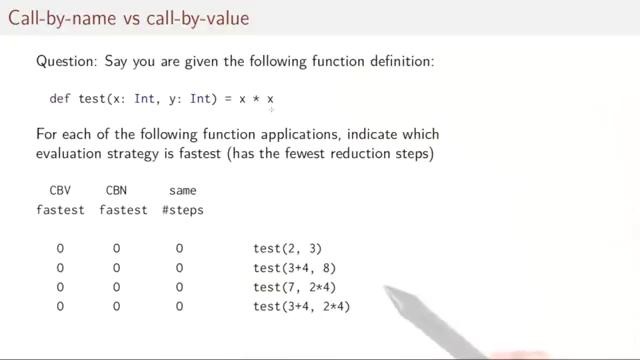 Lecture 1.2 – Elements of Programming