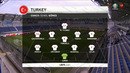 Турция – Молдова | Товарищеские матчи 2021