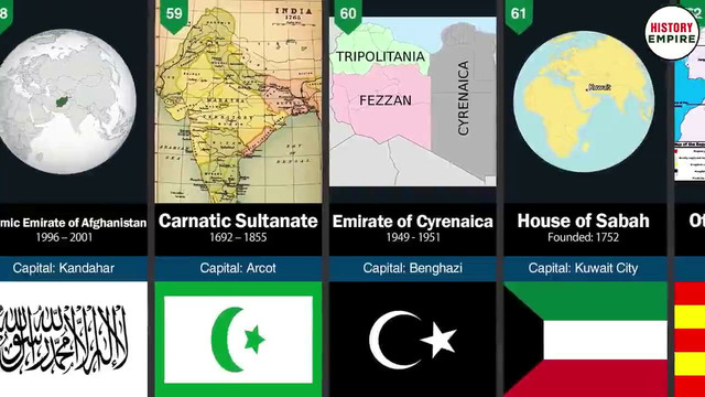 100 Greatest Empires in Islam by Land Area
