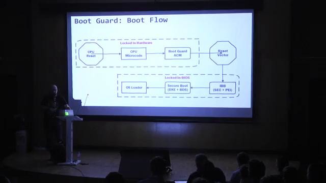 Alex Matrosov – Betraying the BIOS Where the Guardians of the BIOS are Failing