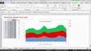 Как построить диаграмму план-факт в Excel(Николай Павлов)