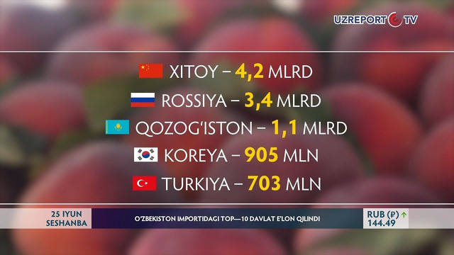 O‘ZBEKISTON IMPORTIDAGI TOP—10 DAVLAT E‘LON QILDI