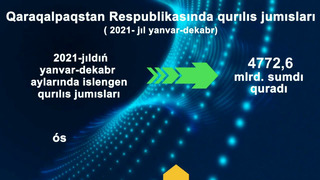 Qaraqalpaqstan Respublikasında Qurılıs jumısları 2021-jıl yanvar-dekabr