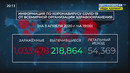 Коронавирус: ситуация в мире