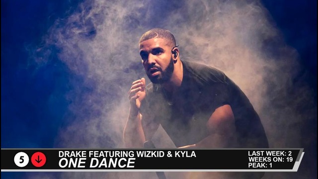 Billboard Hot 100 – Top 50 Singles (8/27/2016)