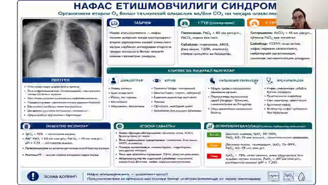 НАФАС СИНДРОМЛАРИ