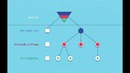 React.js Conf 2015 – Data fetching for React applications at Facebook-9sc8Pyc51uU