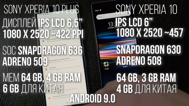 Кому и зачем нужны смартфоны 21 9 – Sony Xperia 10 Plus