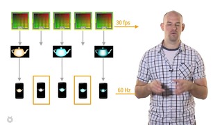 Android Performance Patterns- Understanding VSYNC – YouTube