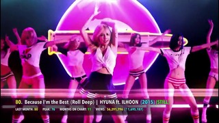 TOP 100 Most Viewed K-POP Music Videos • February 2017
