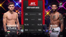 UFC Абу-Даби: Нурулло Алиев – Майк Дэвис (Полный Бой)