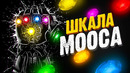 Самый Твёрдый.. Шкала Мооса. Химия – Просто