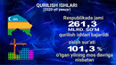 Qurilish ishlari yanvar