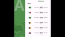 Расписание групового этапа ЧМ 2014 по футболу