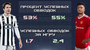 КТО КРУЧЕ?! | Джейдон Санчо VS Федерико Кьеза
