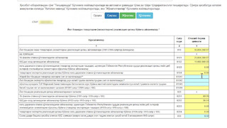 Қўшилган қиймат солиғи ҳисобот шаклини тўлдириш тартиби буйича видео қўлланма