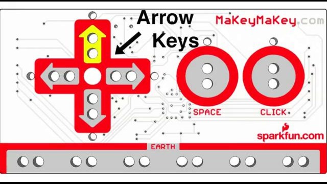 Makey Makey – Изобретение для всех